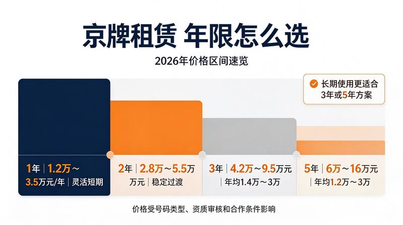 北京牌照租赁市场