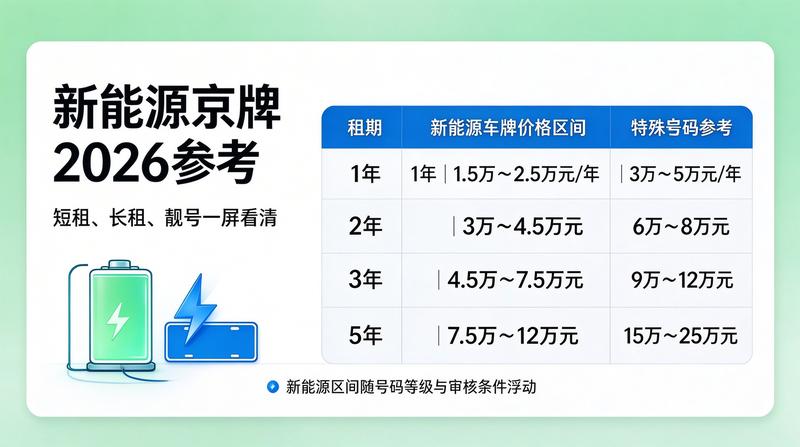 车指标转让市场分析